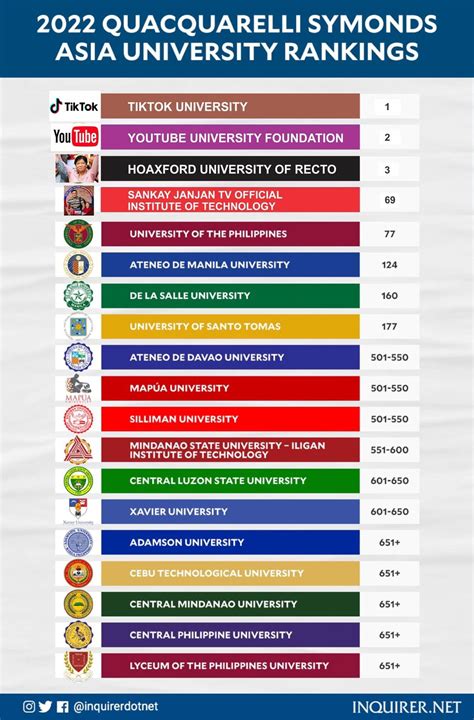 top 3 university in philippines